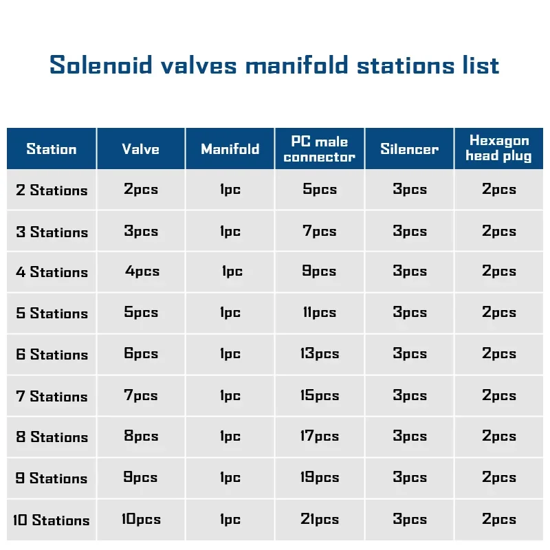 Imagem -02 - Válvula Solenóide com Acessórios Port Posição Combinação Multi-way 4v21008 Estações Manifold dc 12v 24v Ac220v