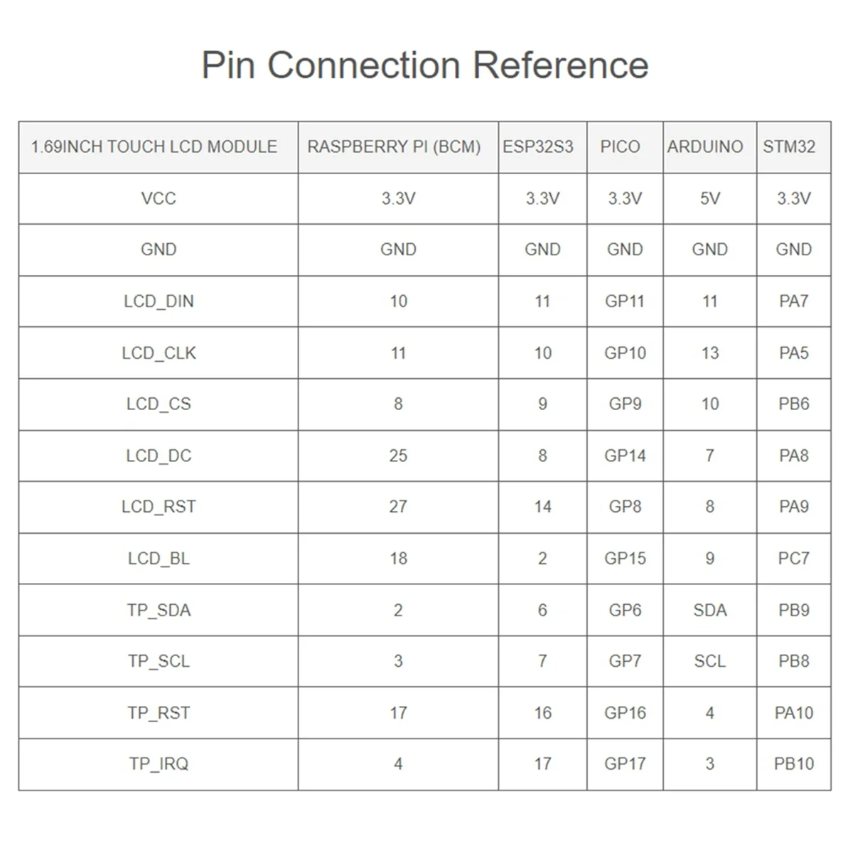 

Y19AA 1,69-дюймовый круглый модуль ЖК-дисплея с сенсорной панелью, ЖК-дисплеем микротипа, разрешение 240X280, IPS, SPI и I2C, 262K