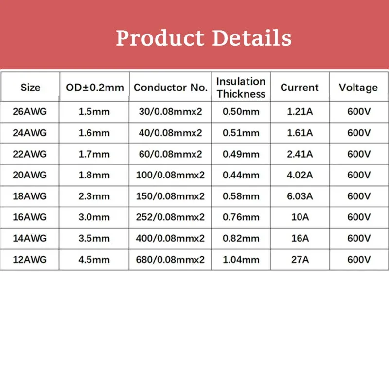 50m 100m 2Pin Silicone Power Cable 20 22 24 26 AWG Heat Resistant Electrical Wire Super Soft Connector Cord For Battery Inverter