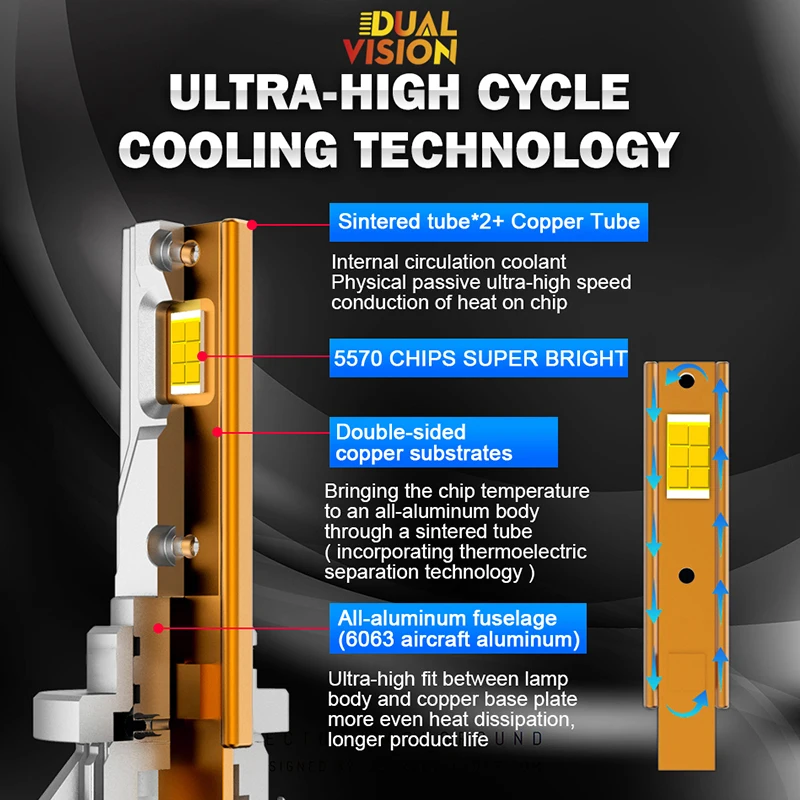 H7 LED 60000LM Headlights Canbus 8000K H1 H4 H11 9012 HIR2 H8 H9 9005 9006 HB3 HB4 High Power 6000K 5570 CSP Chips  (2 Pack)