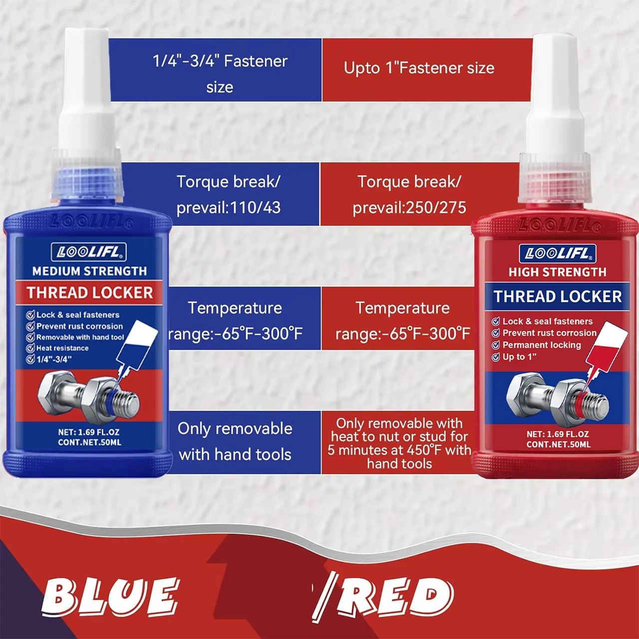 LOOLIFL Thread Locker, Medium & High Strength Threadlocker, Blue Removable & Red Permanent Screw Lock Adhesive for Metal Bolts