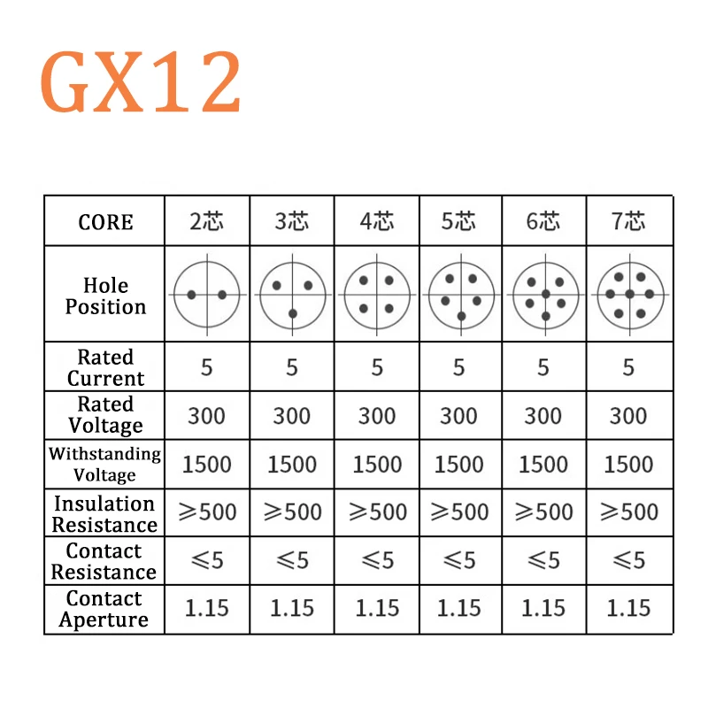 5/20Sets GX16 GX12 GX20 Male Female SP17/21 QL16 Circular Aviation Connector Plug Wire Panel Connector 2/3/4/5/6/7/8/9/10Pin