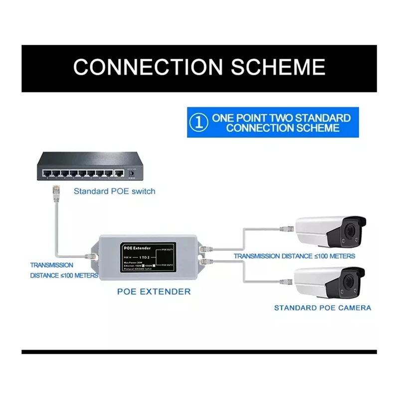 1 In 2 Out Gigabit Standard POE 1000M Network Extender Cascad Repeater Rj45 Comply With IEEE 802.3AT/AF For IP Camera