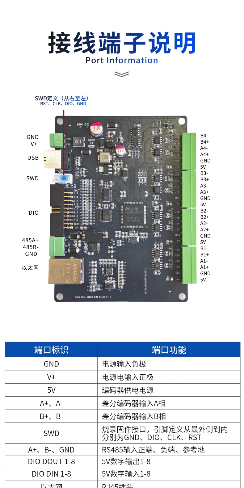 The four-channel encoder collects 32-bit synchronous 485 Ethernet, USB interface, 8DI and 8DO