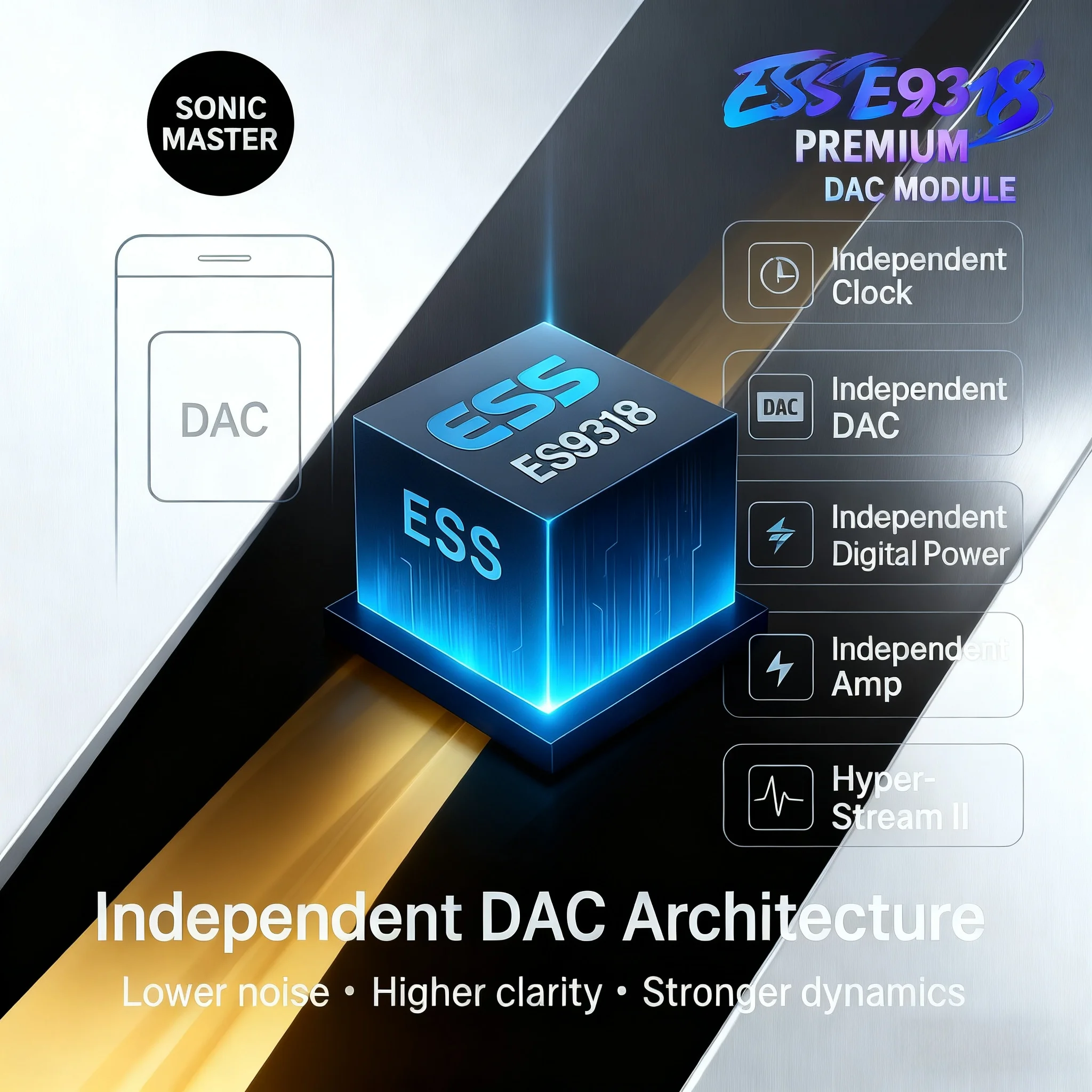 ЦАП HiFi с высоким разрешением USB-C ESS ES9318 130 дБ SNR 384 кГц 32 бит DSD256 для Android Windows Mac