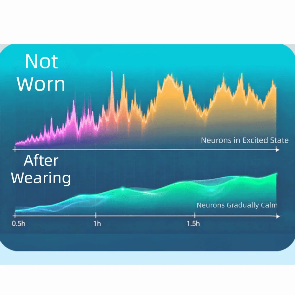 Light-Blocking Gravity Eye Mask Breathable Ice Silk Feeling Deep Sleep Eye Mask Micro-Pressure Comfortable Weighted Sleep Mask