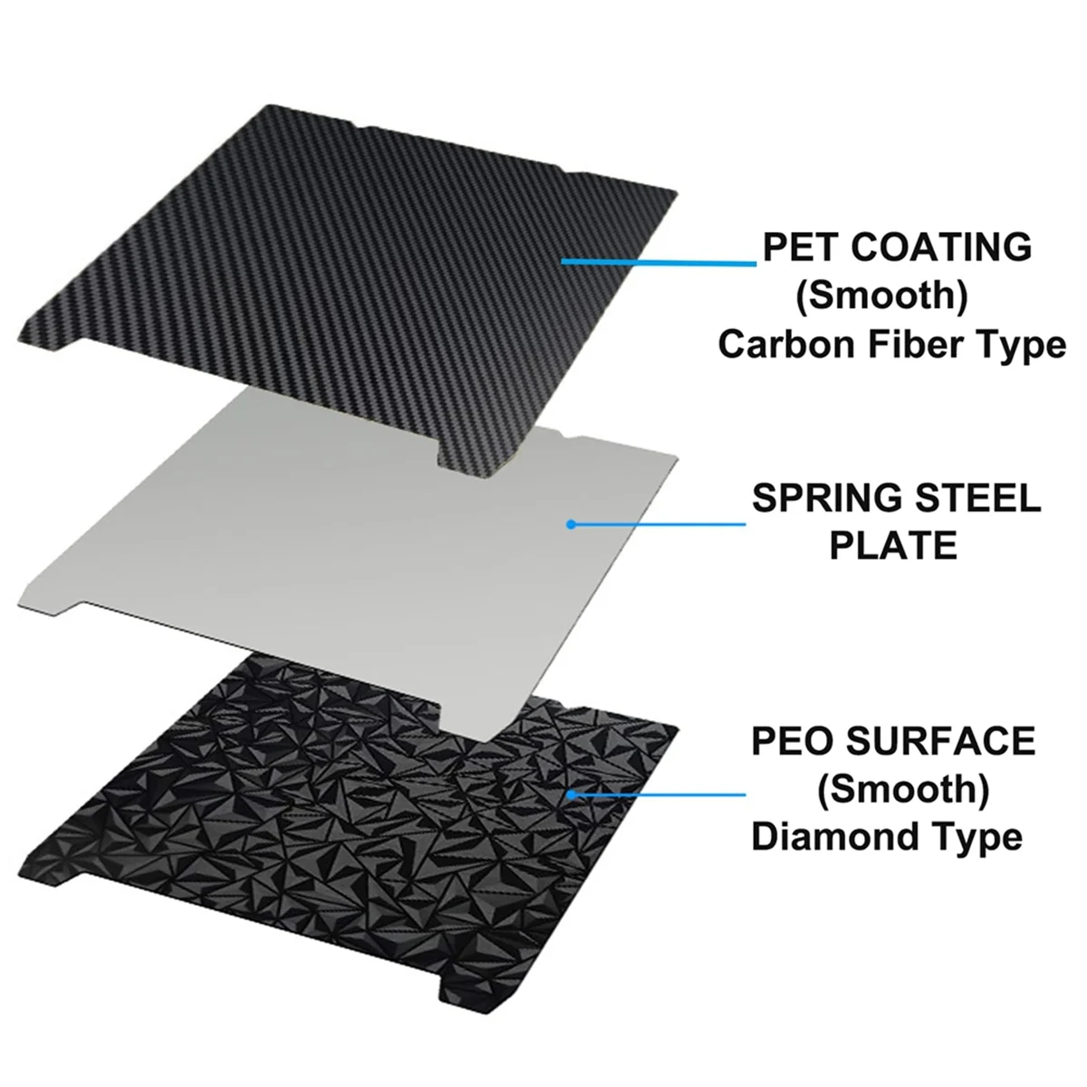 

B17B H1H 3D Printer Platform K1 K1C Sheet 235x235mm,Smooth H1H Build Plate Spring Steel Print Bed,D
