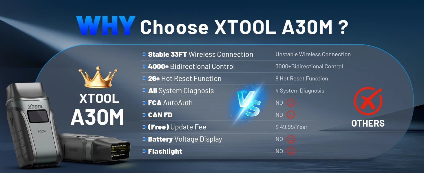 2026 XTOOL Anyscan+ A30M V2.0 BT OBD2 Scanner Kfz-Diagnosegerät mit 26+ Resets, Allsystem-Diagnose-Codeleser, kabelloses bidirektionales Scan-Tool für Android iOS, lebenslange kostenlose Updates – Detail 4