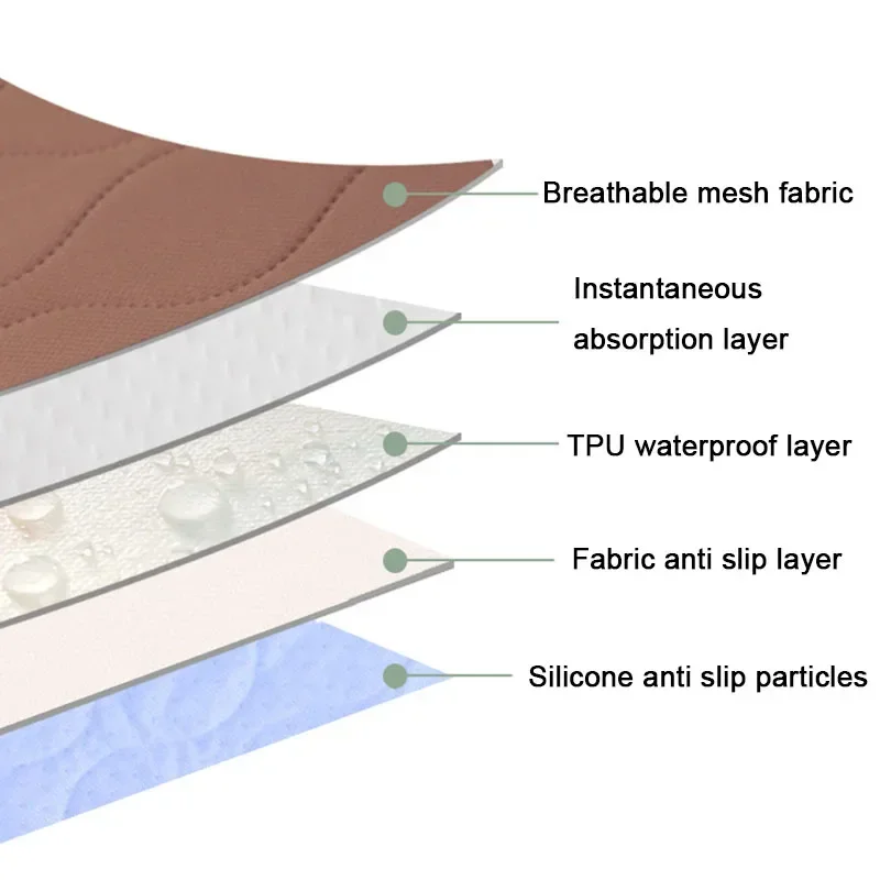 Washable Urine Isolation Pad Long Lying Elderly Incontinence Care Pad Breathable Leak Proof Urine Cushion Cloth Protective Sheet