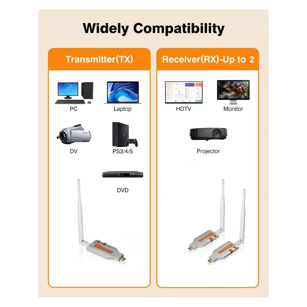 100M 5.8G Wireless Video Transmitter Receiver Wireless Extender Screen Share for Laptop TV Projector Office Meeting Home Theater