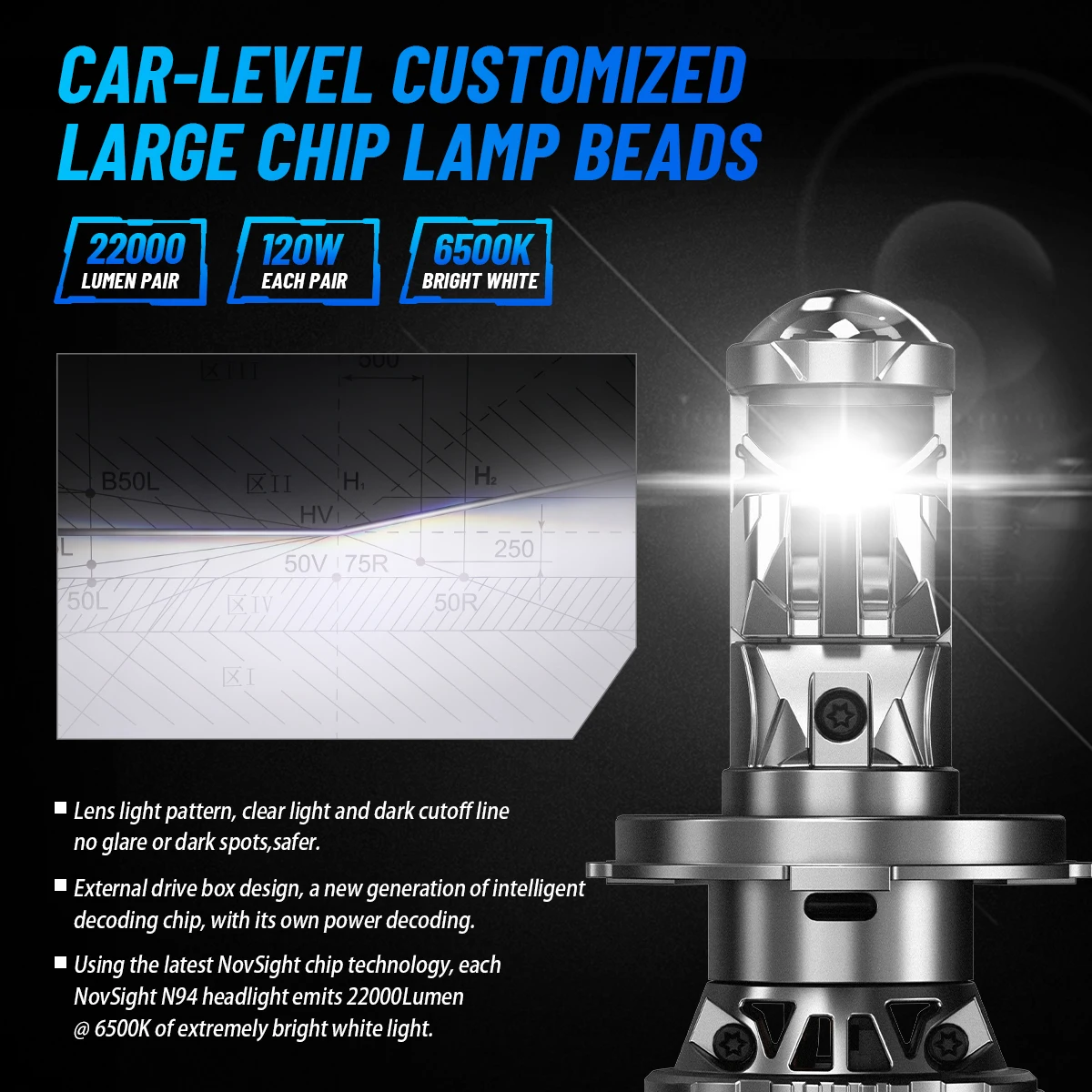 NOVSIGHT N94 RHD LED Headlight For Car Right Hand Driving H4 H7 H11 9003 9005 9006 6500K 120W LED Auto Headlamp Fog Light Bulbs