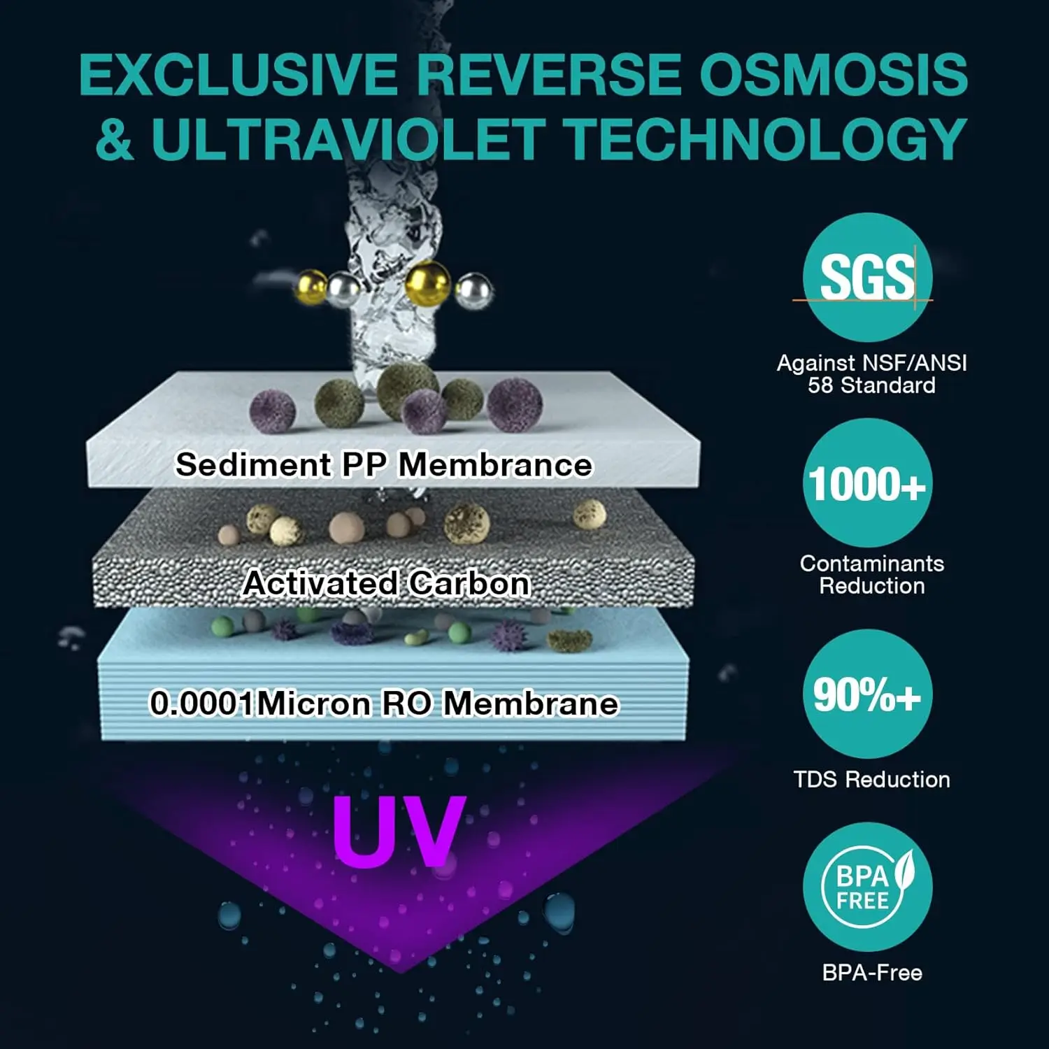 Y7P Reverse Osmosis System (Comes with One Extra Replacement Cartridge)