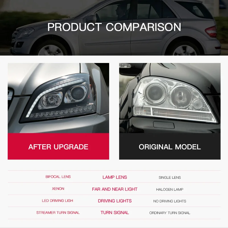 

Car Lights for Mercedes Benz W164 ML Class LED Headlight 2009-2012 ML350 ML500 Head Lamp Drl Projector Lens Auto Accessories