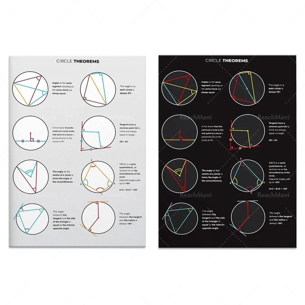 

Circle Theorem poster, math study notes for homeschool teachers, high school geometry cheat sheet, art gift for math teachers