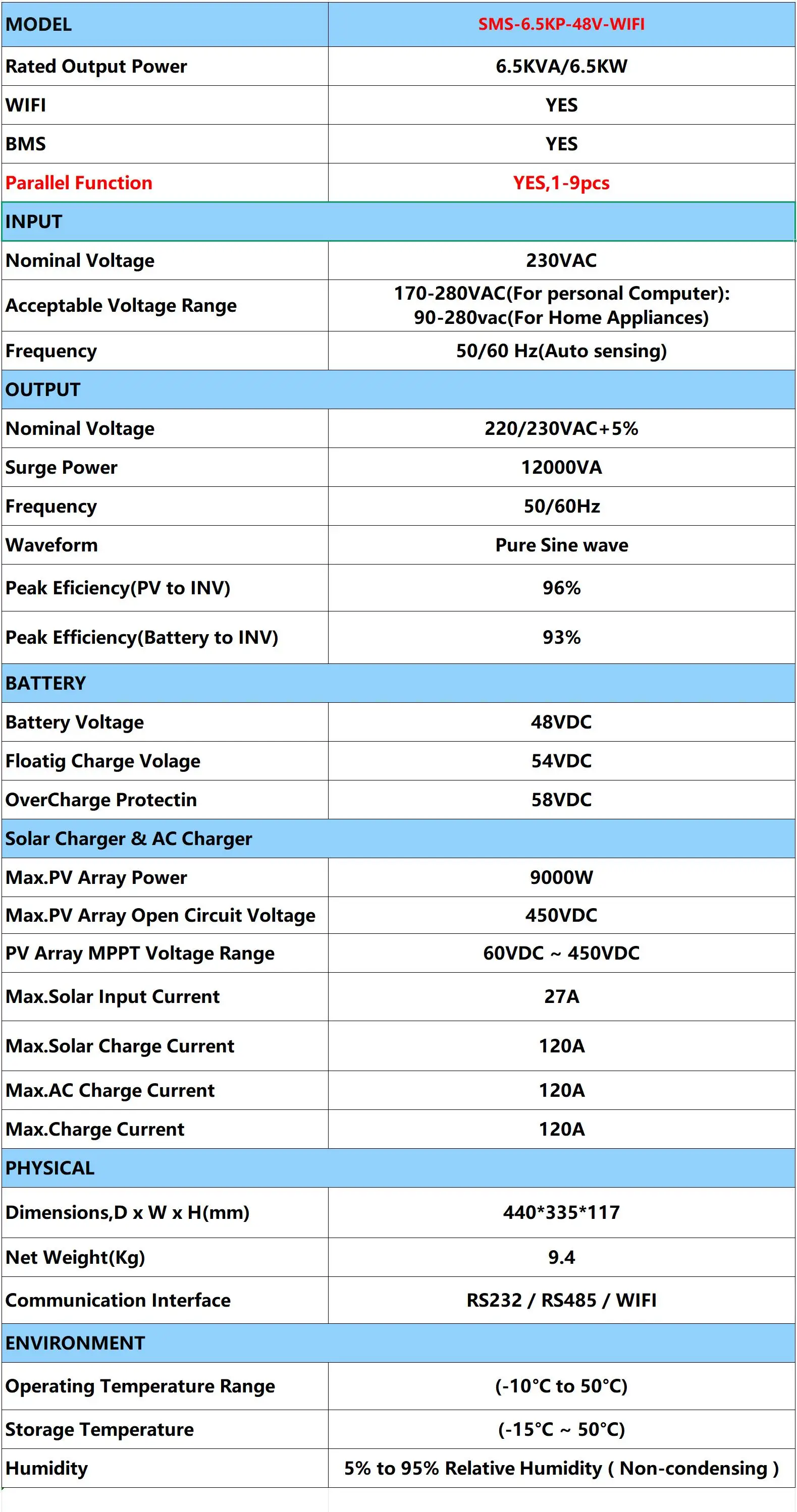 EASUN 6,5KW Hybrid-Solarwechselrichter 48V 230V 120A MPPT-Solarladegerät PV-Eingang 500V Reiner Sinus-Wechselrichter mit WLAN-Unterstützung Parallelbetrieb – Detail 1