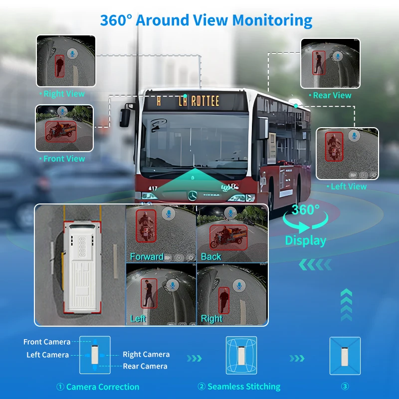 AlwayCare MR930-360B 12 Channels AI Bsd 360 Degree Avm Blind Spot Detection Warning Gps Monitoring Mdvr for Sediment Truck Car