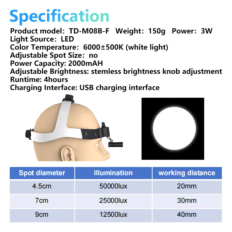 Imagem -03 - Farol Led para Lupas Dentárias Farol Médico Alta Intensidade Operação sem Fio Construir na Bateria Lâmpada do Capacete Td-m08b-f