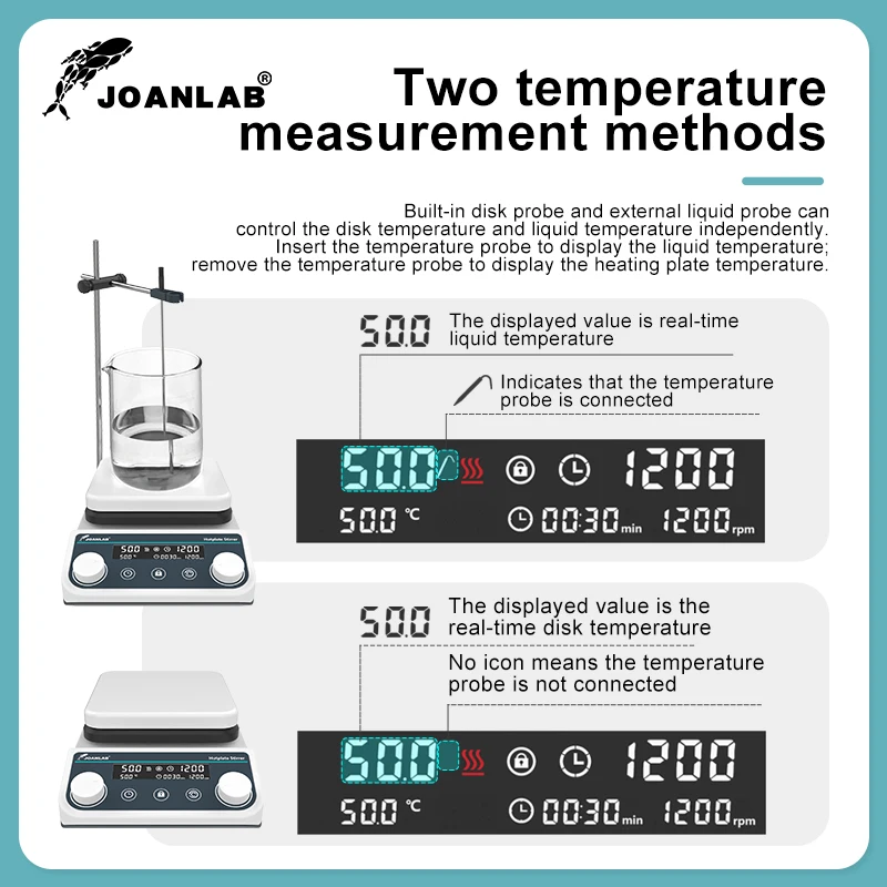 JOANLAB Magnetic Stirrer Hot Plate Digital Display Heating Thermostatic Magnetic Mixer Laboratory 5L 1500rpm