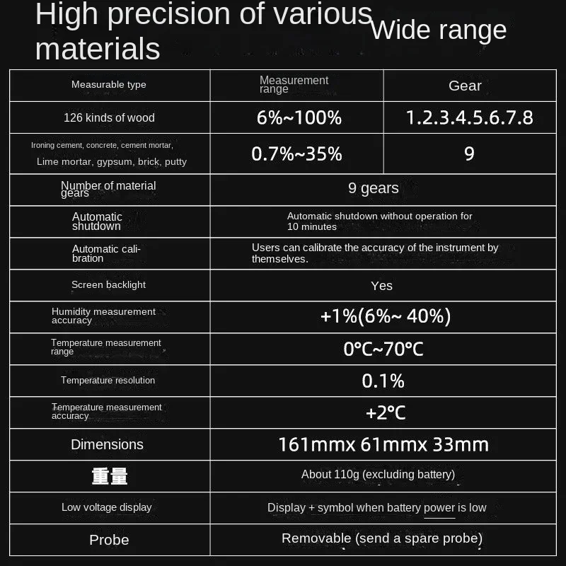 FY8815 Moisture Meter Moisture Content Tester Wall Carton Dry Hygrometer Wood Moisture Detector Measuring Instrument