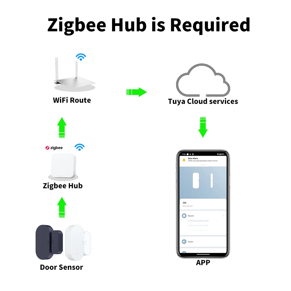 Sensore per porte e finestre Zigbee 3.0 magnete per porte ultra-bassa potenza Z2M HA supporta HomeAssistant-ZDOOR02 Batteria a bottone Smart Home