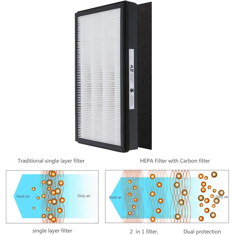 2 Pack A2 Size HEPA Replacement Filter, Compatible with Filtrete C02 C03 T03 Room Air Purifier Devices, Part # 1150101