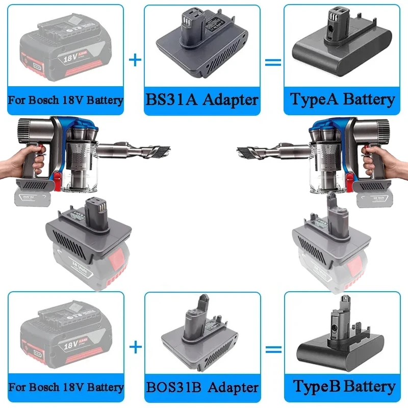 

BOS31A BOS31B Battery Adapter for Bosch 18V Li-ion Battery Convert To Work for Dyson Type A Type B Handheld Vacuum Cleaner