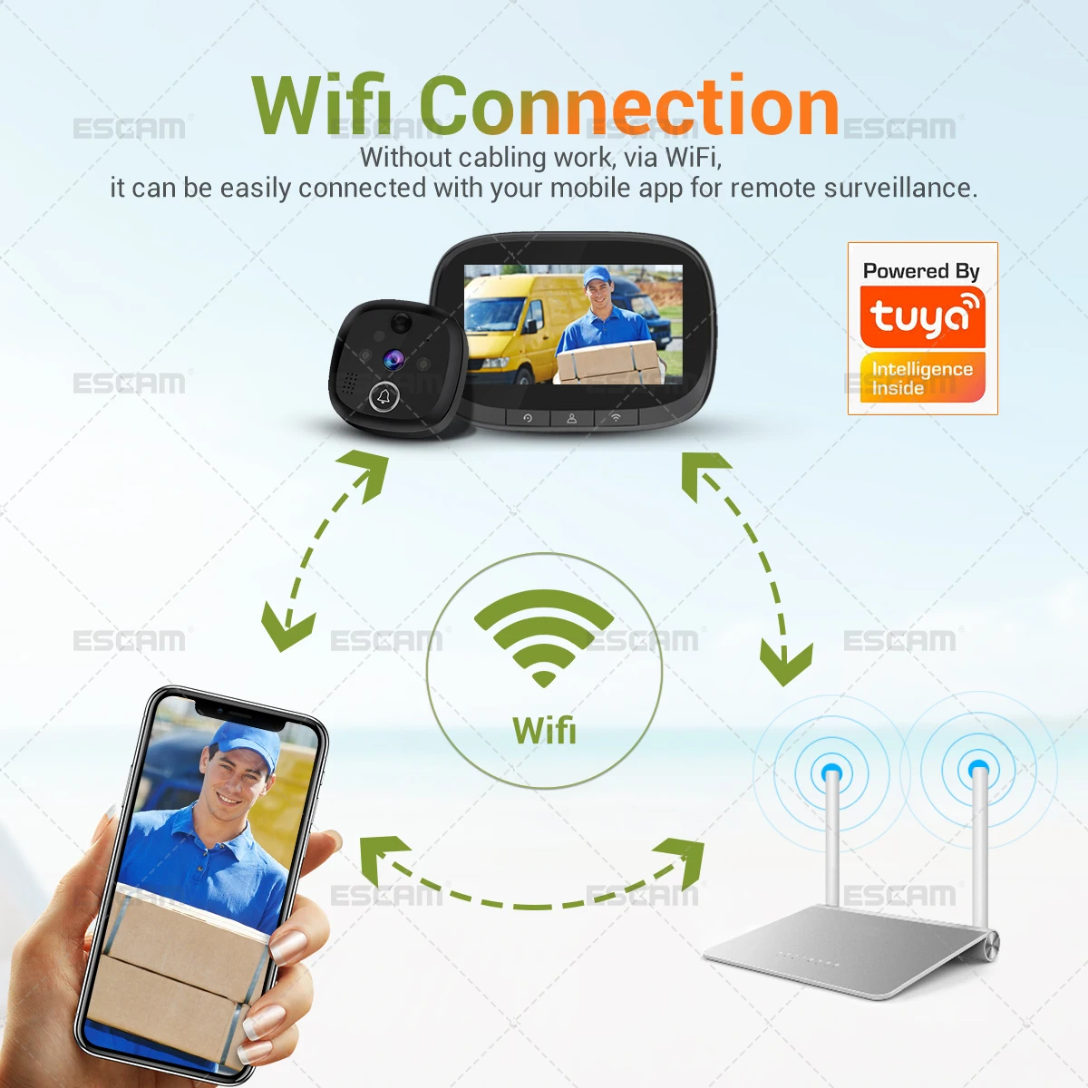 家庭用ドアベル,wifi付きビデオインターホンシステム,1080度広角,2mp,4.3 p,120インチ,wifi,ビデオ,ドアビューアー