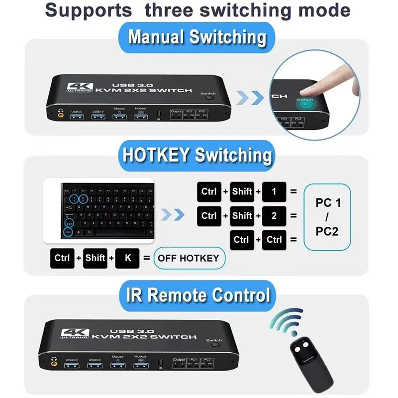 KVM-переключатель 2x2 USB, 4K, 60 Гц, двойной монитор KVM HDMI-совместимый Расширенный смешанный дисплей 2 в 2 выход для 2 компьютеров, обмен 2 мониторами