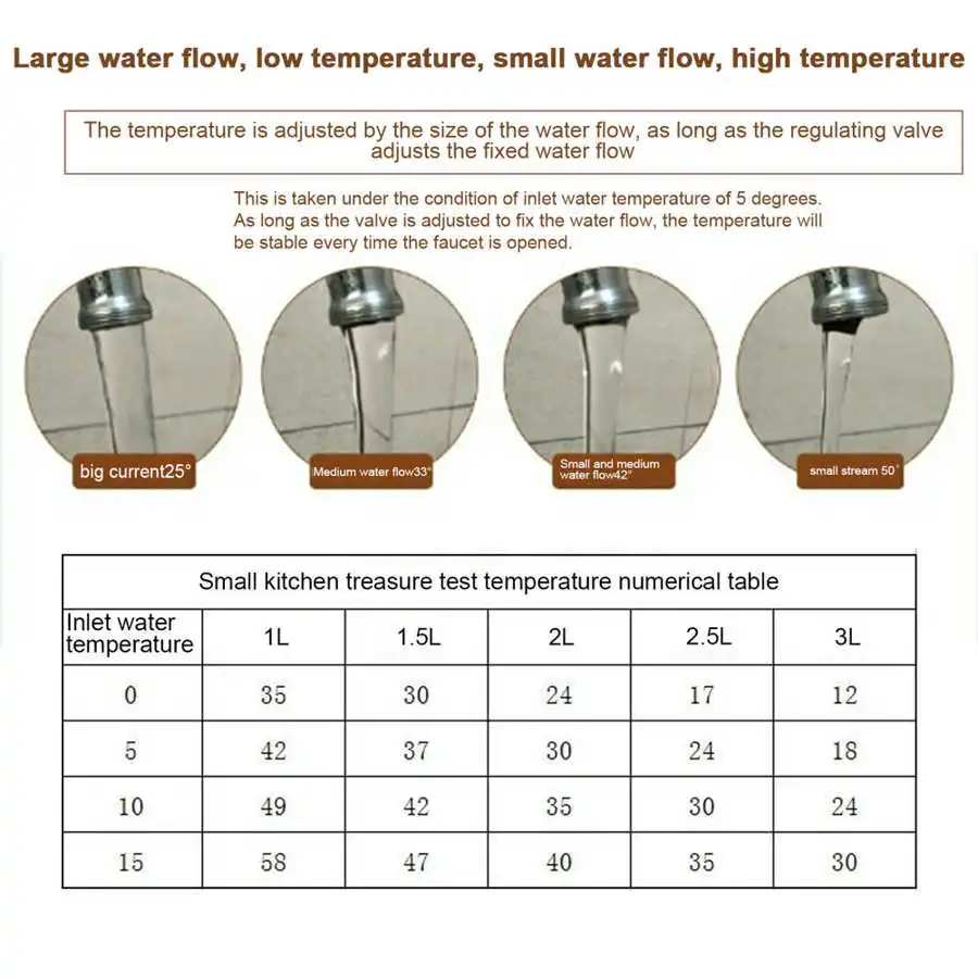 3800W Electric Water Heater Digital Instantaneous Tankless Hot Water Heating Kitchen Bathroom Shower Water Heated 220V