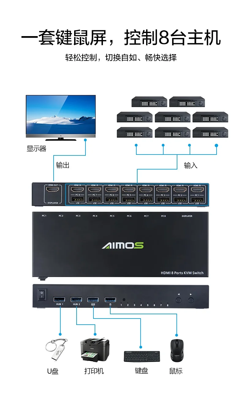 AIMOS HDMI przełącznik KVM, 8 w 1 Out przełącznik udostępniania monitora klawiatura z myszką HDMI przełącznik 4K do 30Hz do laptopa, PC, PS4