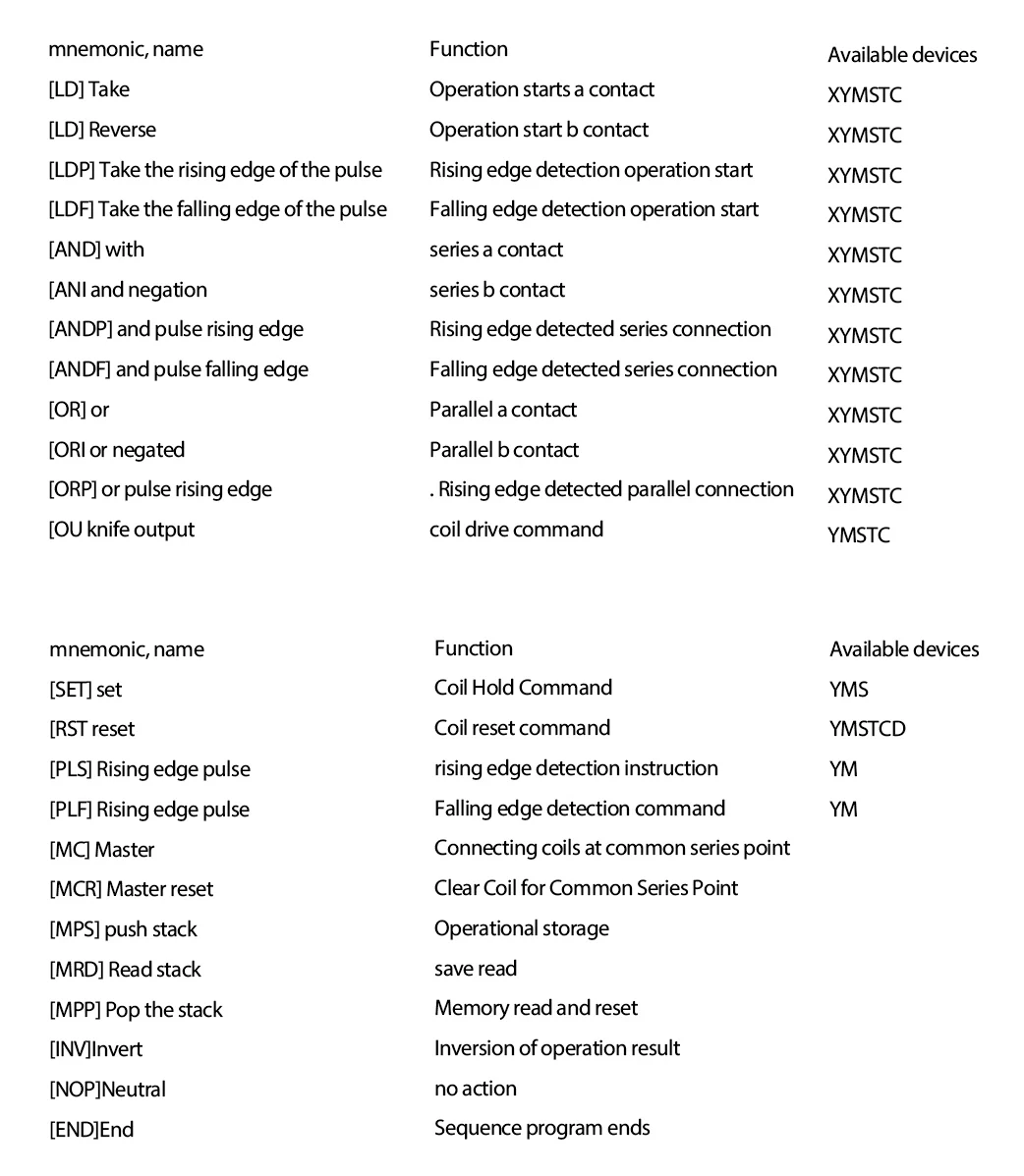 لوحة تحكم صناعية PLC FX1N-14MR وحدة تحكم قابلة للتحرير