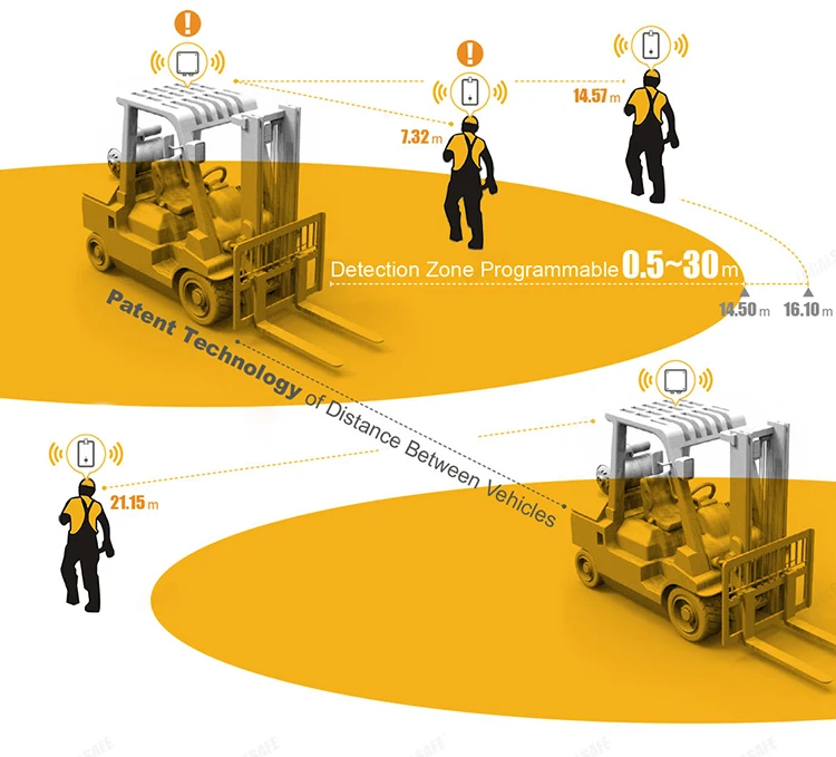 Detector de proximidad de vehículo con luz LED de torre, sistema de alarma de distancia para hombre y coche, luz intermitente de advertencia, alarmas personales