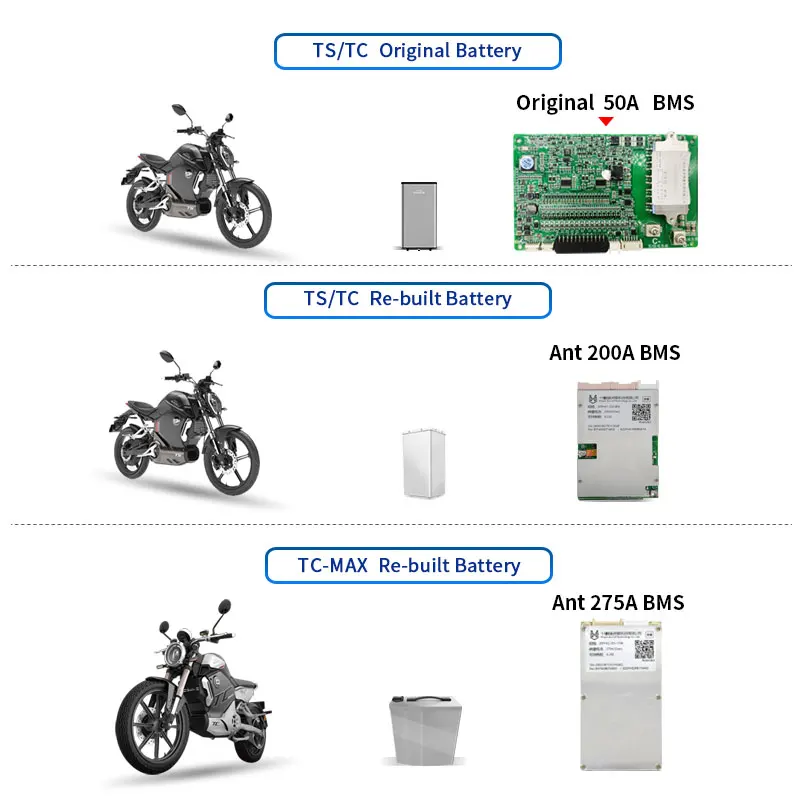 For Super SOCO TS TC Max Battery Replacement Ant BMS 60V 72V 17S 20S 12-20S 300A RS485 Module Bluetooth Large Capacity DIY