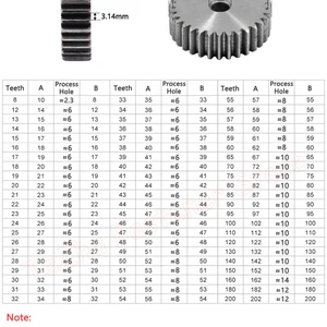 1 adet 1 M 8 T-60 T Düz Dişli 1 Mod dişli, düz, silindirik 8 12 13 14 15 16 17 18 19 20 21 22 23 24 25 26 27-60 dişler 45 # Çelik 8 en çok satan, dişli 17 diş-no. 2