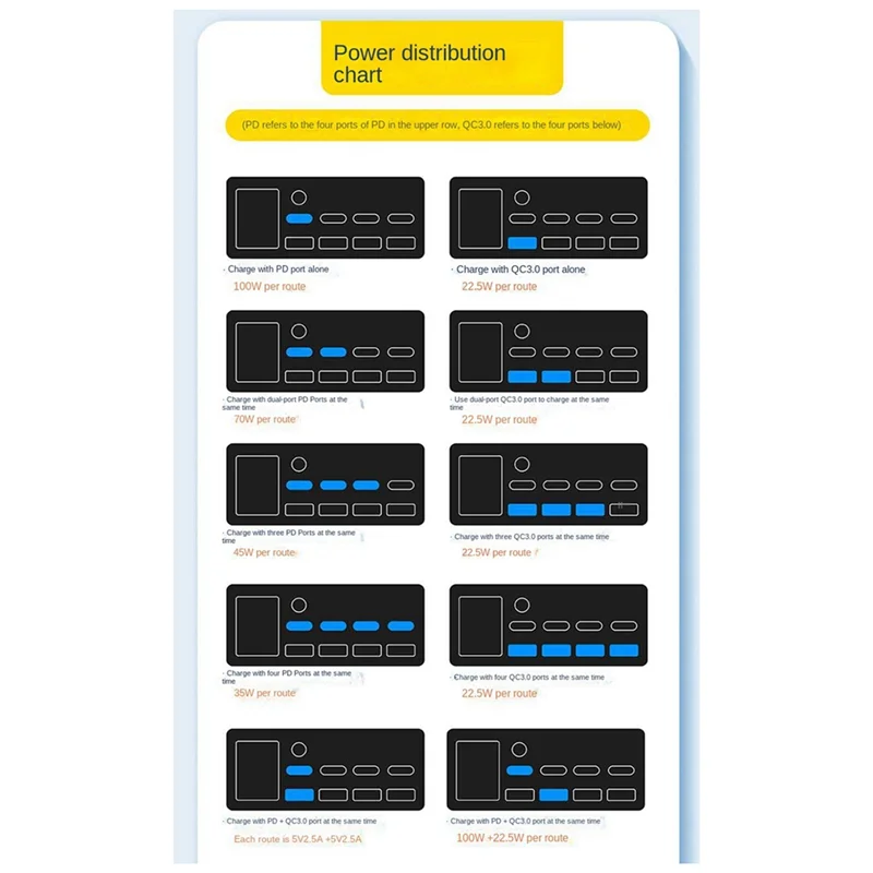 タイプCワイヤレスデスクトップ充電器,デジタルディスプレイ,急速充電,USプラグ,pd100w,qc3.0,140w