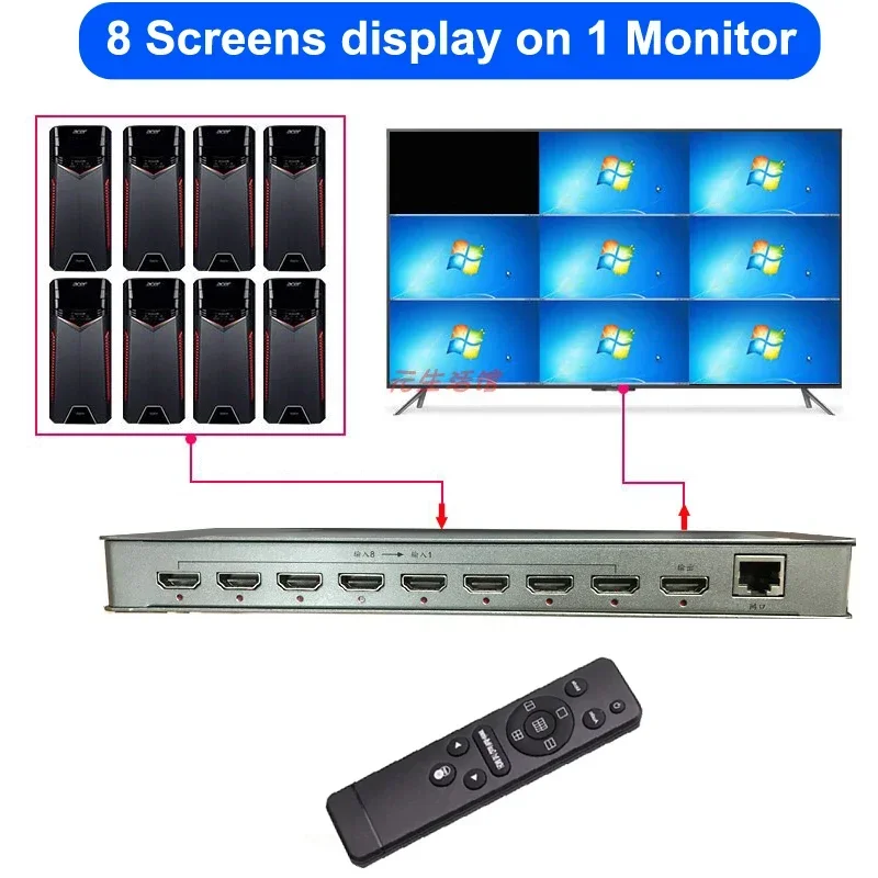 

4k 8x1 HDMI Multi-viewer 1080p 4x1 Quad Screen Multiviewer HDMI Splitter Seamless Switch 2 4 6 8 in 1 Out on 1 Monitor 13 Modes