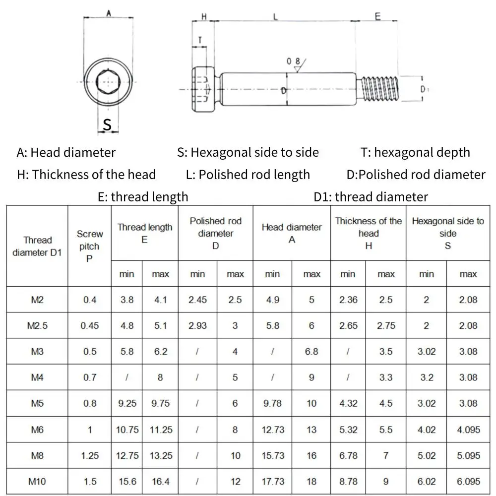 304 A2 Edelstahl Sechskant Innensechskant Kopf Rollenlager Schulterschraube Bolzenmaterial Schraube M2 M2,5 M3 M4 M5 M6 M8 M10 M12 – Detail 1
