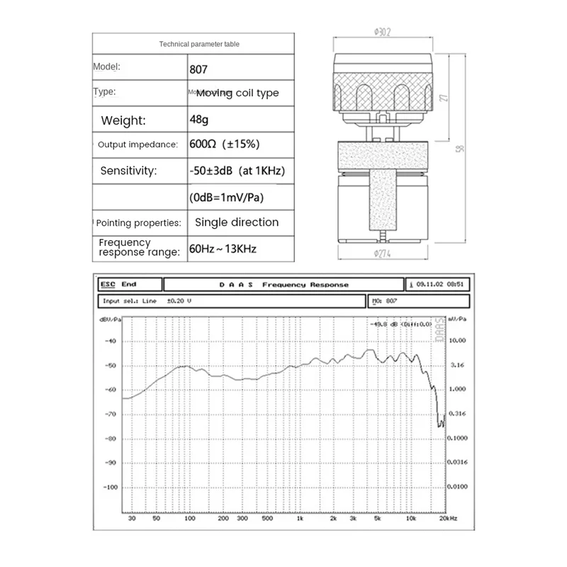 Remplacement de capsule de noyau de microphone dynamique, sans fil, BETA58, 2 pièces