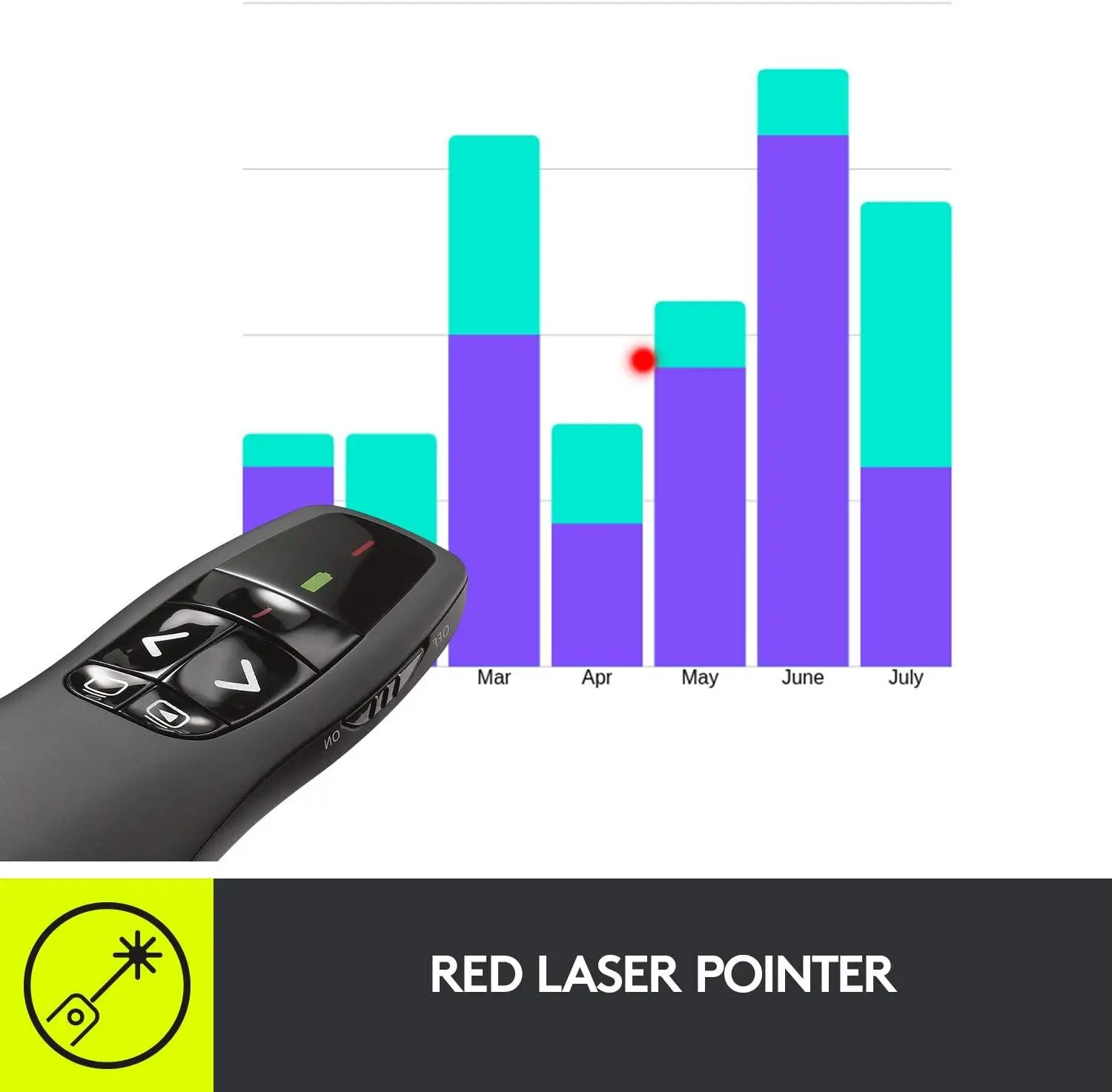 Logitech R400 Presentation 2.4 GHz Wireless Presenter IR PPT Presenter Pen 650nm remote Control