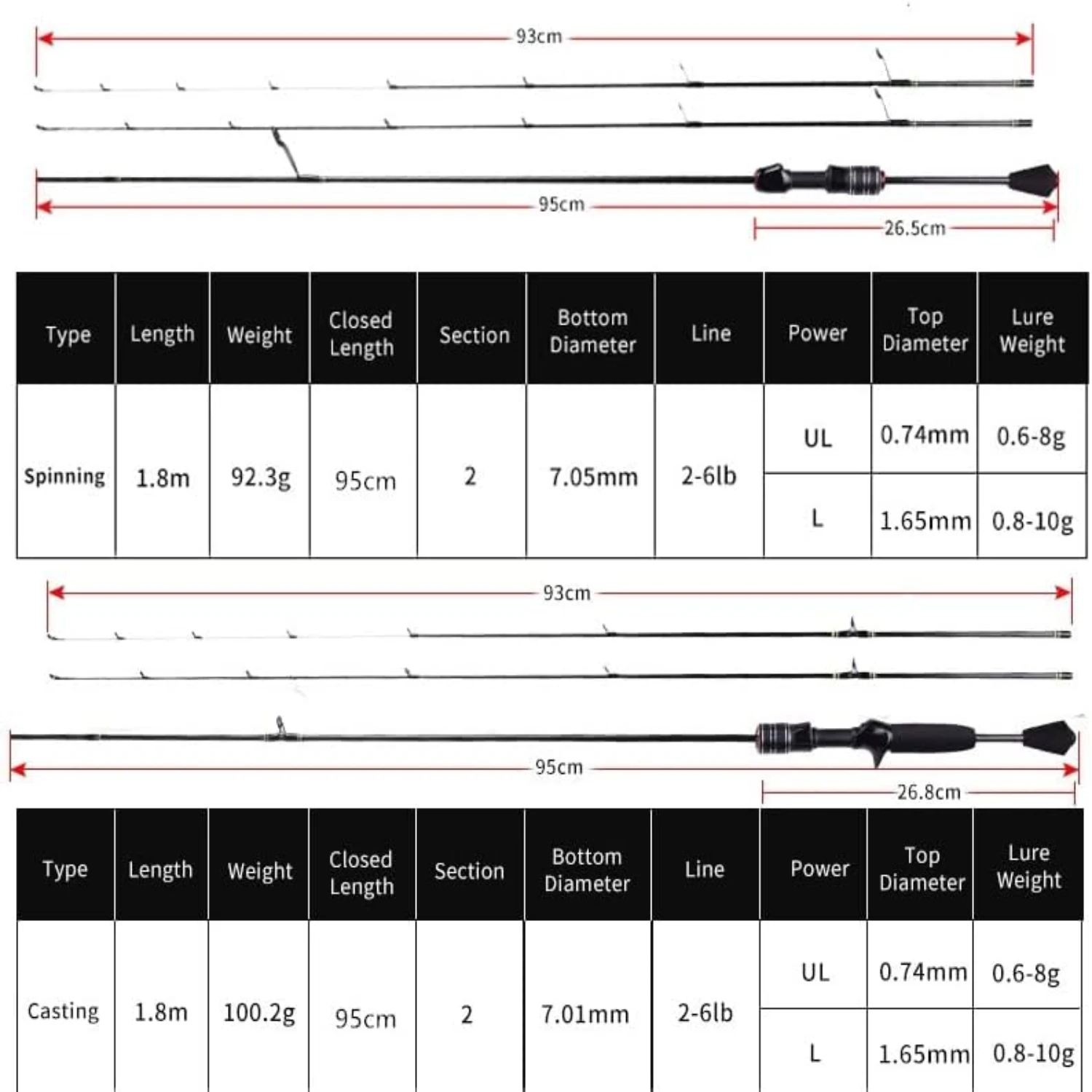 Enhance your fishing game effortlessly with the ultra-lightweight, durable, and advanced Delicacy Ultralight Carbon Fiber Spinni