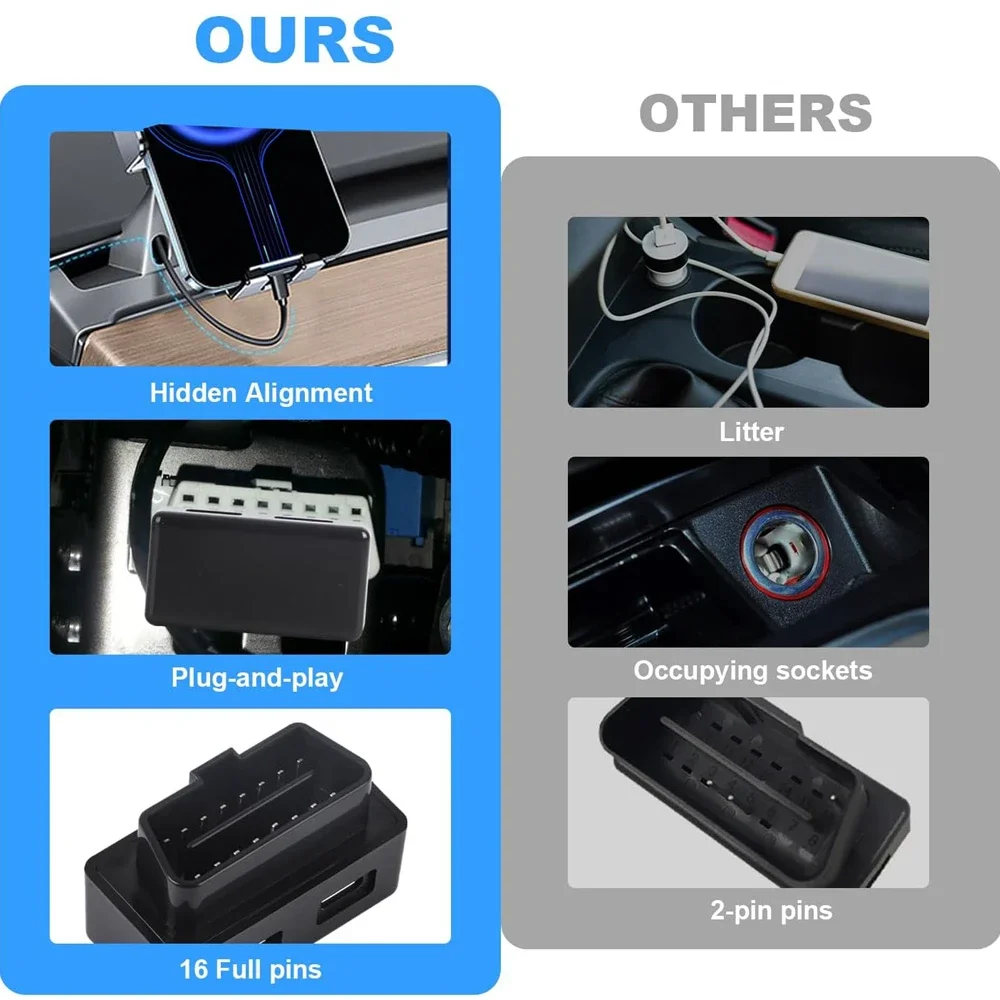 1 Stück OBD-Stecker für Tesla Model 3 Model Y X S OBD-Adapter zum Laden für Tesla Auto Model3 Modely OBD2 Splitter Ladeadapter – Detail 7
