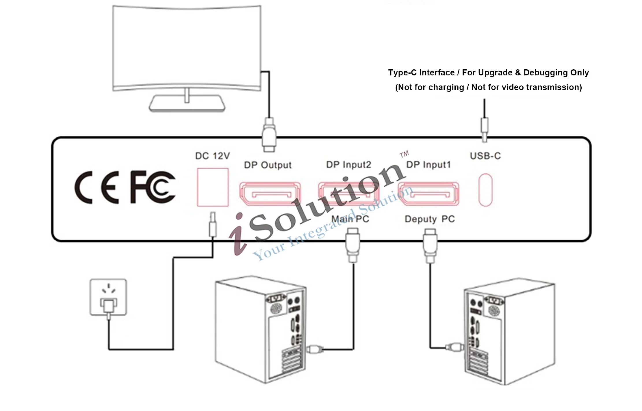 DMA 7th Fuser 4K144/2K240/1K480Hz Video Overlay Box Video
