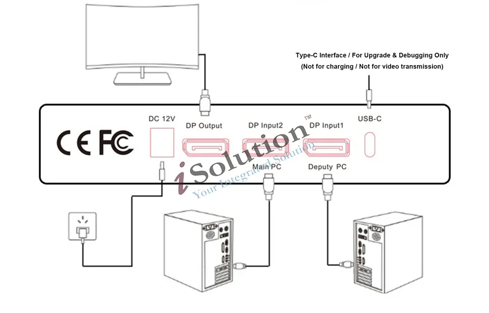 DMA 7th Fuser 4K144/2K240/1K480Hz Video Overlay Box Video