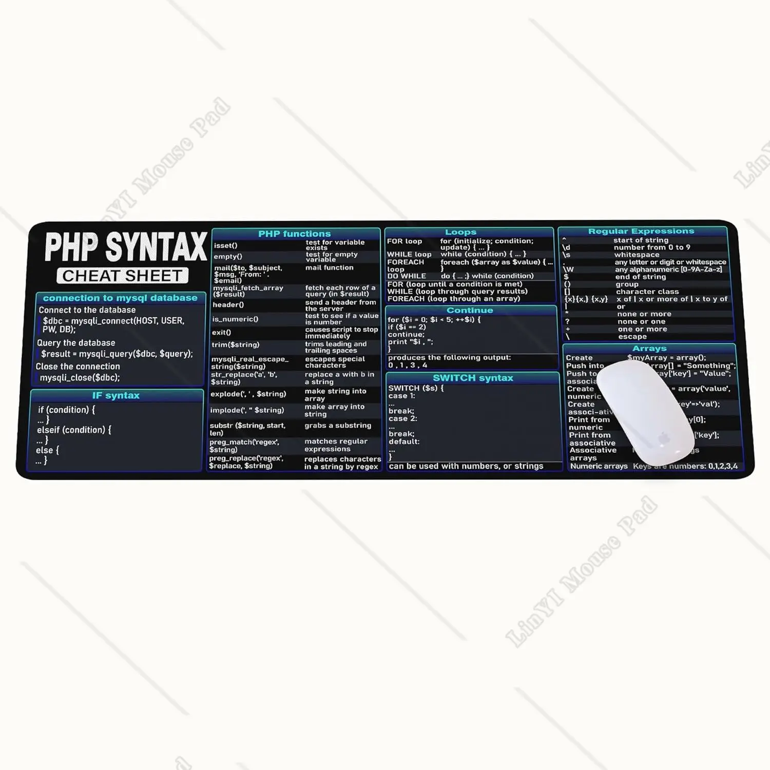 PHP Cheat Sheet Desk Mat for Programmers Developer Desk Accessories Gift Coworker Quick Key Large Anti-Slip Mouse Pad for Office