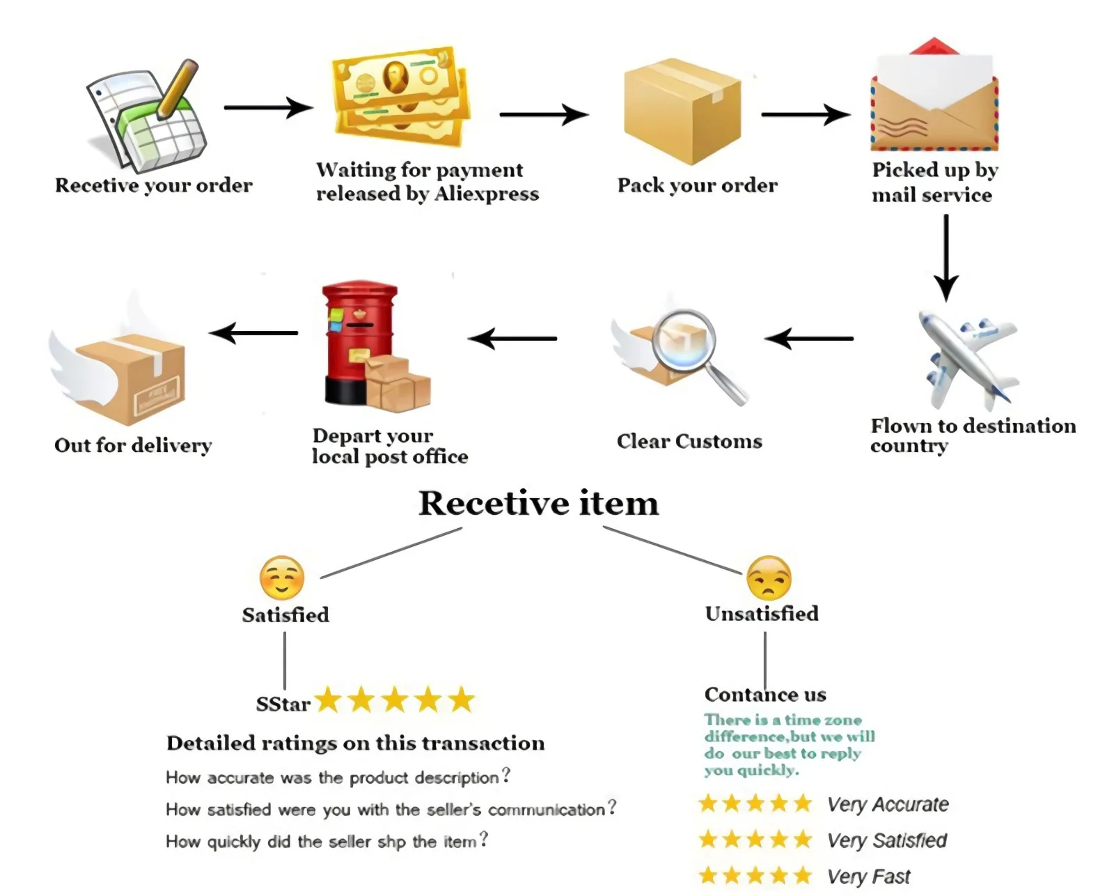 مثيرة للاهتمام التفسير الكهربائي كهربائي أوم Amvolt الرجال تي شيرت كامل أوم القانون ريترو 100% قطن جديد