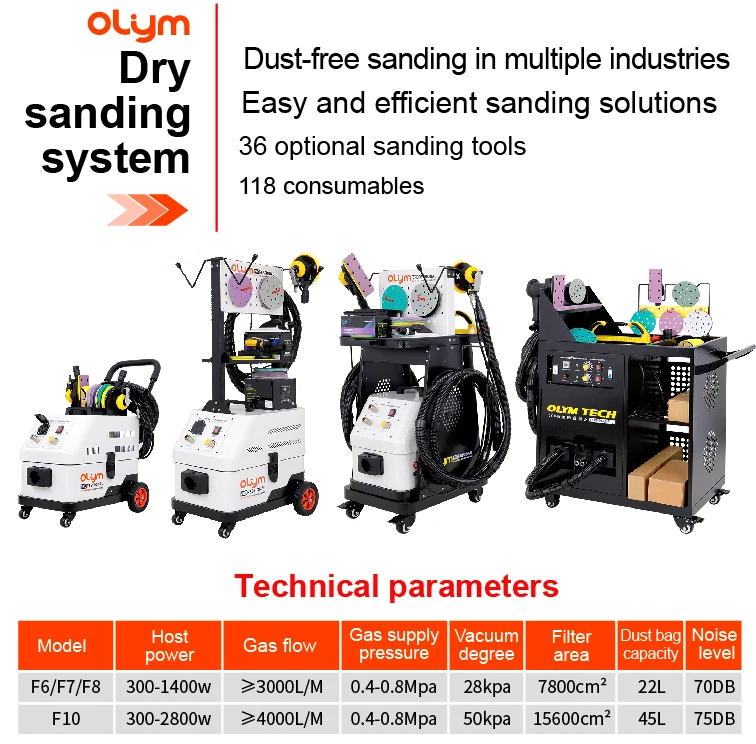 OLYM Latest Automatic Sanding Vacuum Cleaner Grinding Dust Extraction System Dust-free Car Polisher