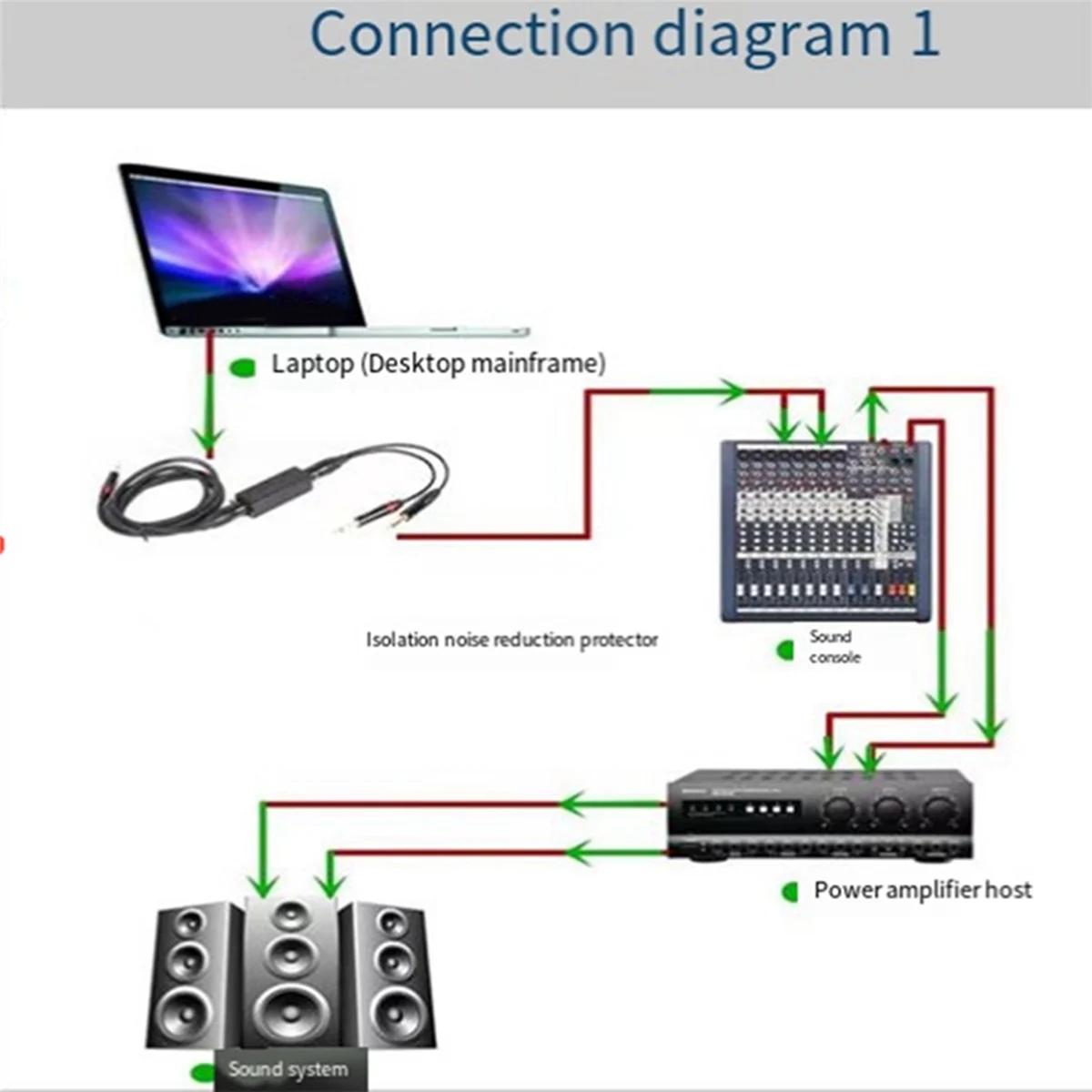 -D2 Professional XLR Audio Current Sound Isolator Cannon Stereo Audio Isolator to Eliminate Common Ground Interference