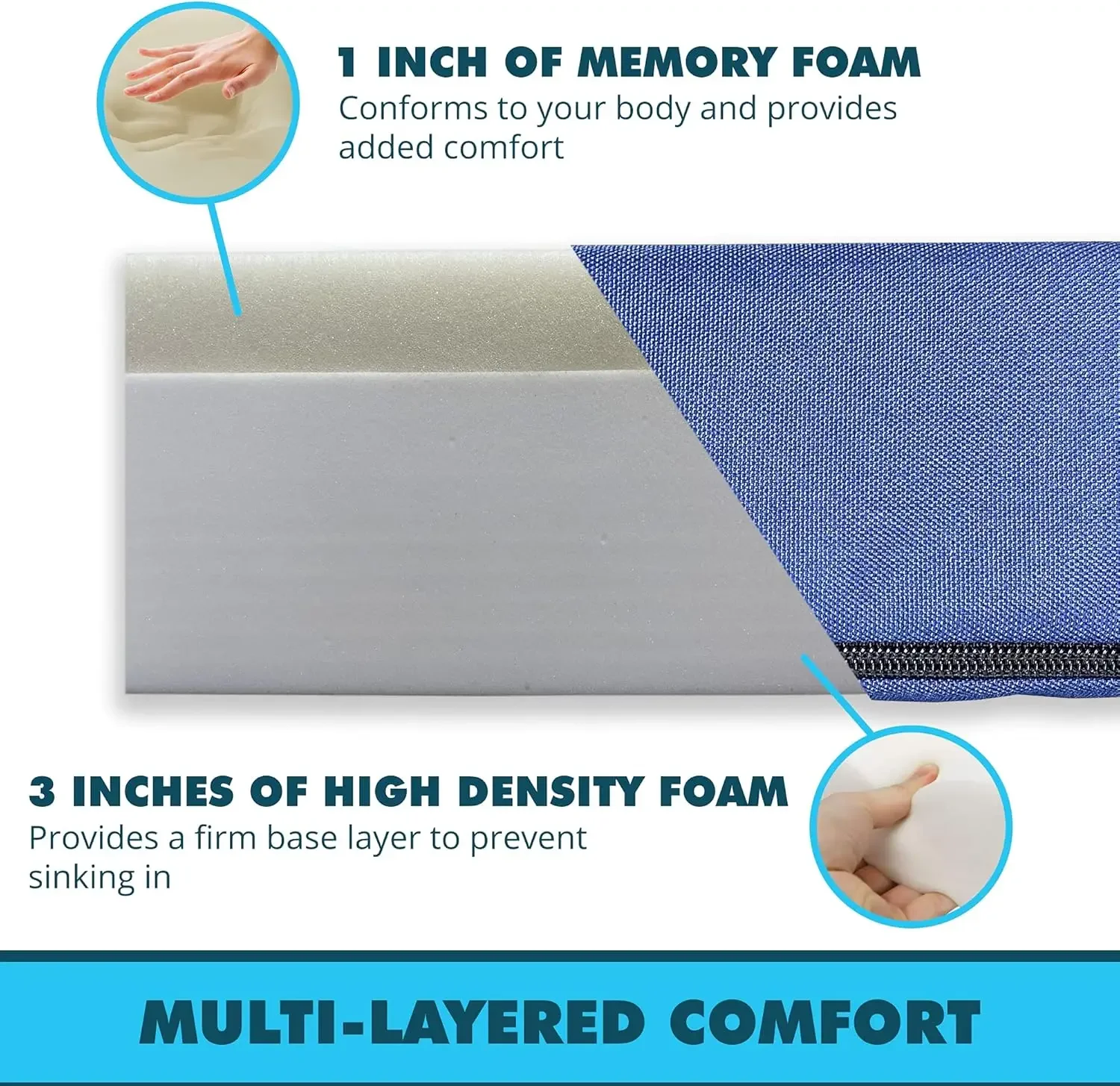 8” x 48” x 80” Water Resistant Memory Foam RV Bunk Mattress, Firm High Density Foam Base