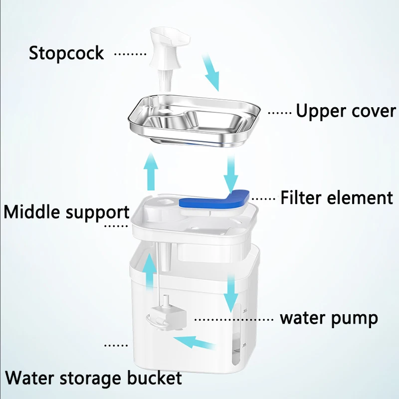 Automatic Stainless Steel Pet cat Fountain, Super Quiet Water Pump Cat Water Dispenser ,Food-Grade Secure cats Water Dispenser
