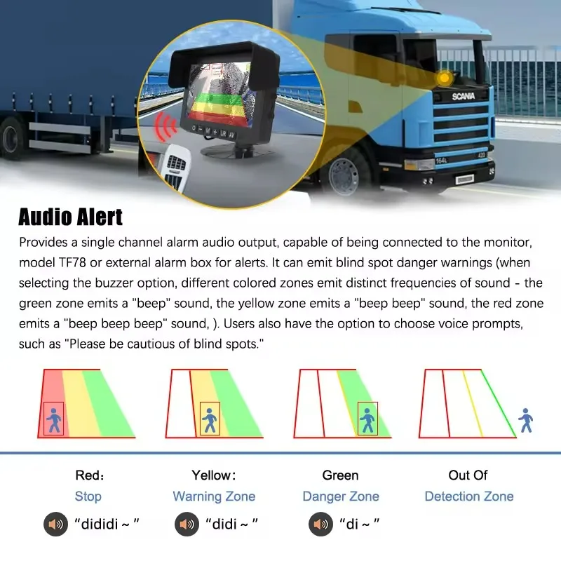 Smart Ai Detection Reversing Aid Turning Asist Bsd Blind Spot Camera Truck Ai Human Detection Camera System